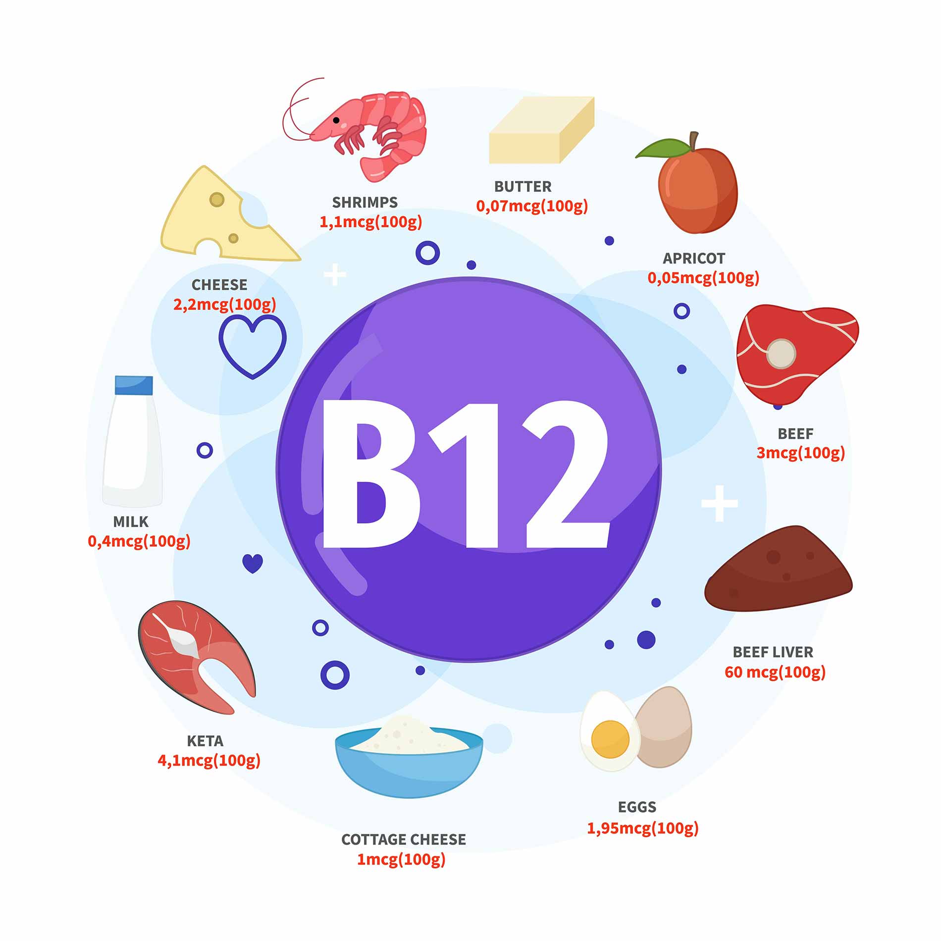 Vitamin-B12-deficiency-is-rare